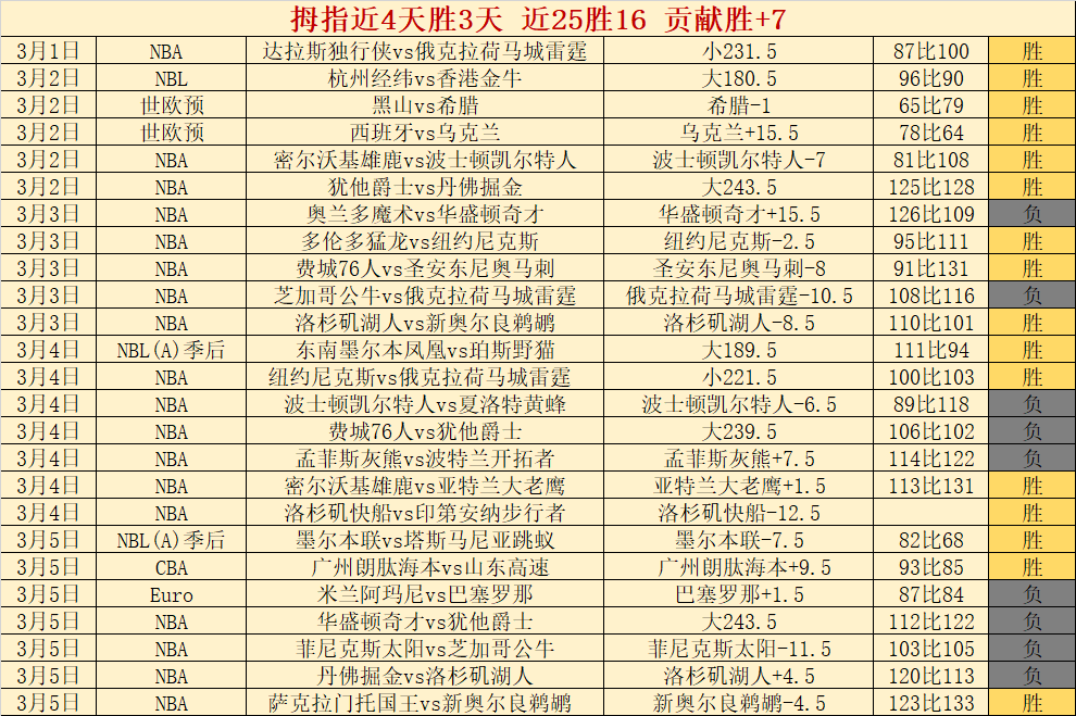 揭秘,曼联球星拉,什福德因频,广州赛马会,赛程安排,赛马赛事,马匹资料,活动资讯