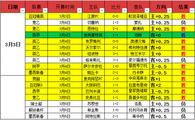 罗领衔出战,利雅得胜利,对阵达曼协,广州赛马会,赛程安排,赛马赛事,马匹资料,活动资讯