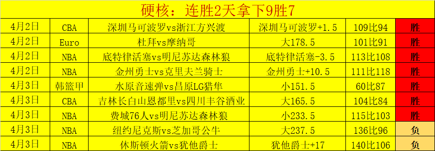 阿森纳欲签,皇马新星维,尼修斯短期,广州赛马会,赛程安排,赛马赛事,马匹资料,活动资讯