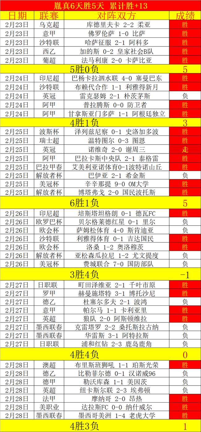 大乐透期号,专家推荐,第三阶段,广州赛马会,赛程安排,赛马赛事,马匹资料,活动资讯