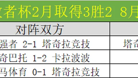 德乙联赛周五002：汉诺威96VS布伦瑞克专家推荐